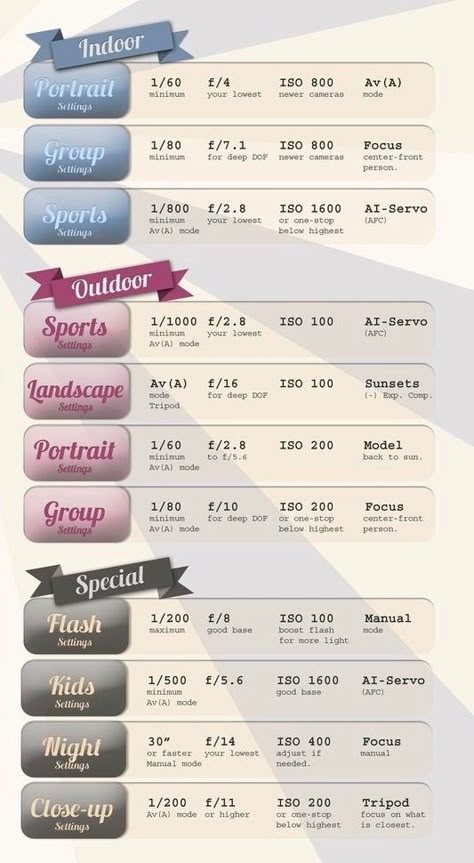 Portrait Cheat Sheet, Nikon 3100 Cheat Sheets, Portrait Settings Nikon, Dslr Cheat Sheet Nikon, Nikon D5600 Tips, Camera Settings Cheat Sheet Nikon, Nikon D3500 Tips Cheat Sheets, Nikon D5000 Tips Camera Settings, Nikon D7500 Tips