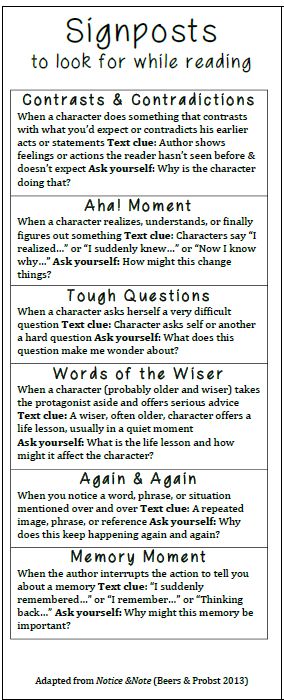 Intermediate Reading, Reading Response Journals, Close Reading Strategies, Notice And Note, Reading Boards, First Day Activities, My Responsibility, Reading Specialist, 4th Grade Reading