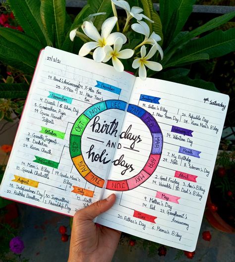 Birthday Bullet Journal, Pola Topi, Birthday Planner, Bullet Journal Ideas Templates, Creating A Bullet Journal, Bullet Journal Mood Tracker Ideas, Bullet Journal Paper, Bulletin Journal Ideas, Bullet Journal Ideas