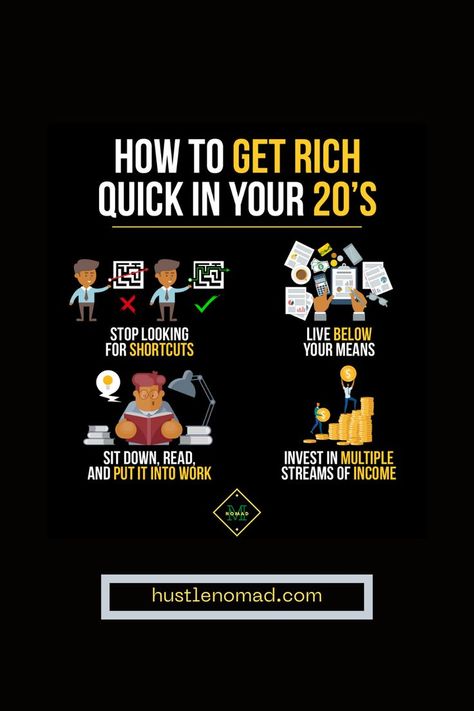 Easy Drawings For Beginners, Earn Online, Your 20s, Get Rich Quick, Financial Life Hacks, Money Making Hacks, Get Rich, Income Ideas, Online World