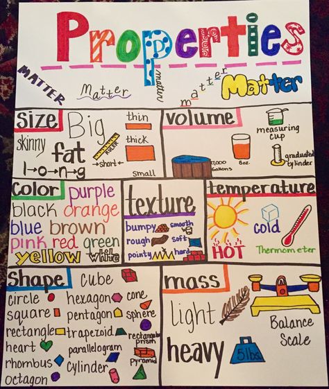 Properties of matter anchor chart Physical Properties Anchor Chart, Properties Of Matter 2nd Grade, Force And Motion Anchor Chart, Properties Of Matter Anchor Chart, Properties Of Matter Activities, Property Of Matter, Matter Anchor Chart, Physical Properties Of Matter, Science Chart