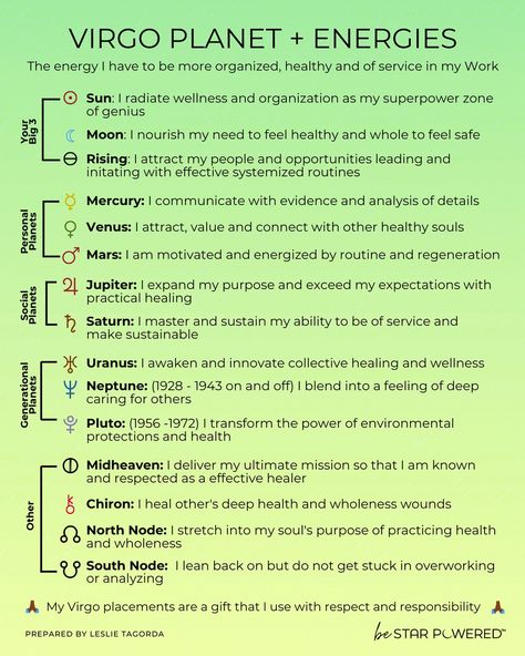 Have planets or energies in Virgo ♍️?⁠⁠ How have they been activated this season? As the Sun has traveled through Virgo these past few weeks, have you felt the radiance of the Sun energizing your natal Virgo placements? Even if you don’t have planets in Virgo, the House that Virgo rules was energized by the sun. ⁠ Your Virgo ♍️ energy is all about your power to add coherence and make whole in your leadership, brand, and Work.⁠ ⁠ If you have specific Virgo planets this is your process to be... Virgo Placements, Virgo Rules, Virgo Earth Sign, Virgo Planet, Virgo Energy, Planet Energy, All About Virgo, Earth Signs, Super Powers