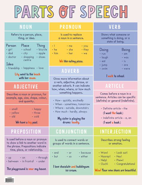 Parts Of Speech Chart, Part Of Speech Noun, Tatabahasa Inggeris, English Grammar Notes, Materi Bahasa Inggris, English Grammar Book, English Language Learning Grammar, English Language Teaching, Words And Phrases