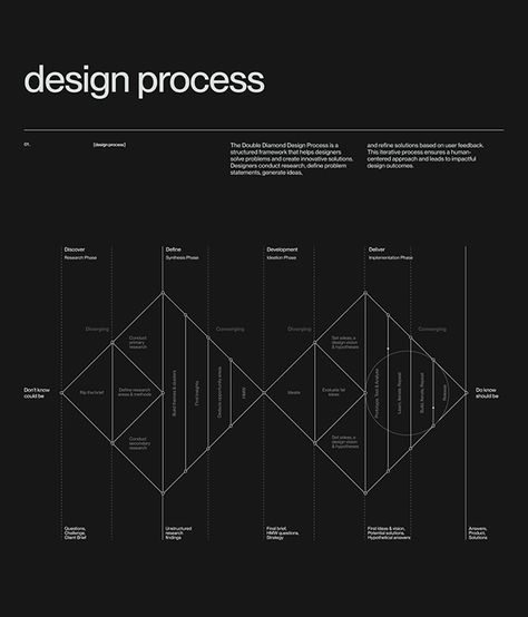 Research Portfolio, Document Management System, Document Management, Ux Research, Research Methods, Book Design Layout, Book Layout, Ux Web Design, Diamond Design