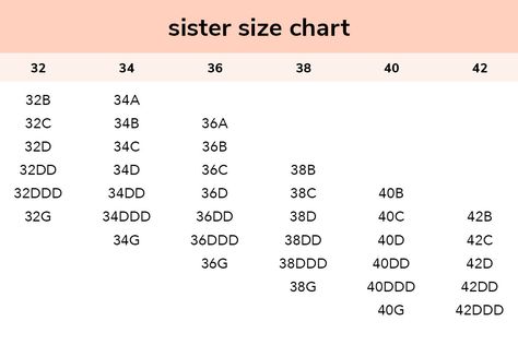 Find out what a sister size actually means and how it can help you find your best fitting bra. Bra Sister Sizes, Correct Bra Sizing, Bra Sizes, Size Chart, Finding Yourself, Bra