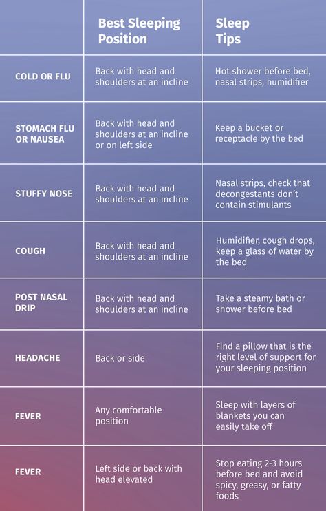 sort of receptacle within arm’s reach in case you can’t make Things To Do To Help You Fall Asleep, Things To Get When Sick, Sick Tips Life Hacks, Things To Do When You Cant Sleep, What To Do When You're Sick, How To Sleep When You Cant, What To Do If You Can’t Sleep, Things To Help You Sleep, What To Do When You Can’t Sleep
