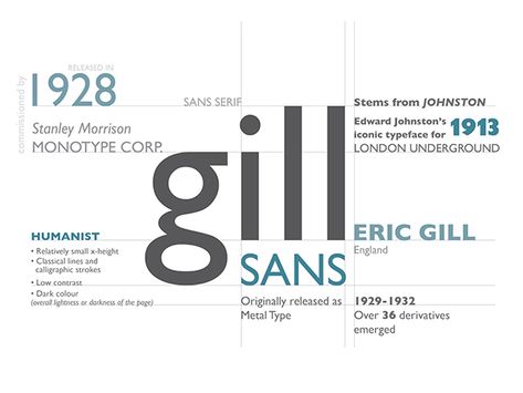 Sans Typography, Gill Sans, Type Inspiration, Hand Lettering Inspiration, London Underground, To Study, Typography Design, Poster Wall, Hand Lettering