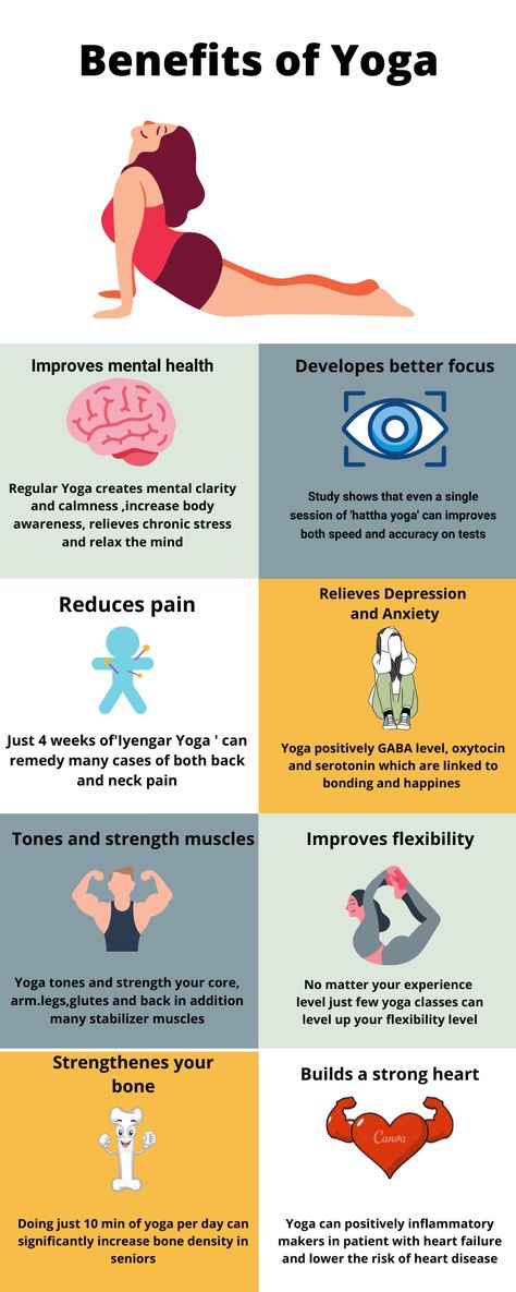 Infographic on fitness Yoga For Positive Energy, Yoga Words And Meaning, Yoga Benefits For Women, Mckenzie Exercises, Yoga For Toning, Yoga Words, Yoga Course Online, English Knowledge, Learn Yoga Poses