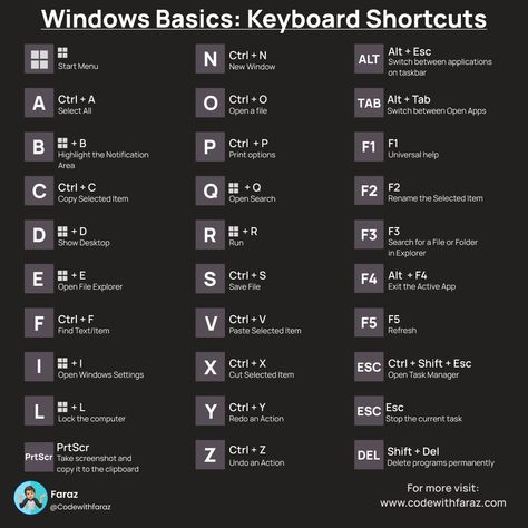 Complete List of Computer Shortcut Keys in One Place Keyboard Shortcut Keys, Computer Keyboard Shortcuts, Keyboard Symbols, Computer Shortcut Keys, Microsoft Excel Tutorial, Typing Skills, Excel Shortcuts, Frontend Developer, Shortcut Keys