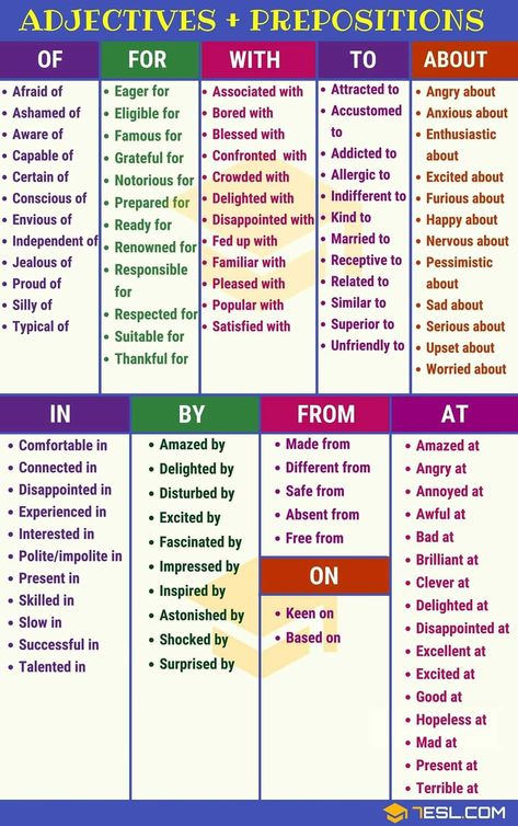 Collocations English Worksheet, Collocations English, Linking Words For Essays, Transition Words And Phrases, Tenses English, Linking Words, English Adjectives, English Help, English Collocations