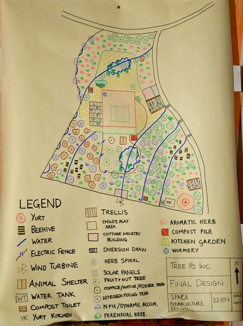 Permaculture Guilds Design, Homestead Plans, Food Forest Layout Permaculture Design, Mandala Garden Permaculture, Huglekulture Permaculture, Eco Farm, Herb Spiral, Permaculture Design Course, Permaculture Principles