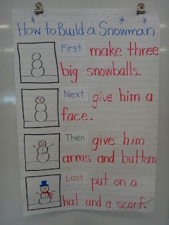 Snowman Activities - How to... December Poems, Snowman Poem, December Poetry, January Kindergarten, Snowman Writing, January Ideas, January Classroom, Kindergarten Anchor Charts, Snowmen Activities