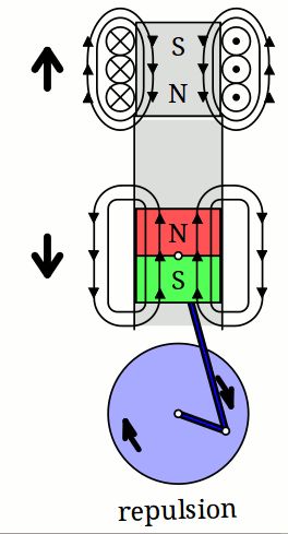 Magnetic Generator, Generators For Home Use, Homemade Generator, Free Energy Projects, Electromagnetic Induction, Health Chart, Mechanical Engineering Design, Free Energy Generator, Perpetual Motion