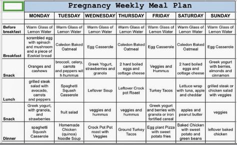 Pregnancy Diet Plan, 5 Weeks Pregnant, Pregnancy Eating, Pregnancy Meal Plan, Prediabetic Diet, Food Chart, Fit Pregnancy, Pregnant Lady, Pregnancy Nutrition