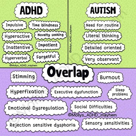 Nuero Divergent, Neurodivergent Things, Asd Spectrum, Add Aesthetic, Dysgraphia, Mental Health Facts, Mental Disorders, What Is The Difference Between, Spectrum Disorder