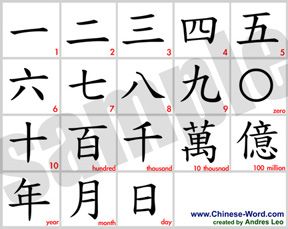 Chinese numbers from one to ten with audio pronunciation and structure analysis Chinese Numbers, Cantonese Language, Learn Cantonese, Japan Soccer, Mandarin Chinese Languages, Chinese Alphabet, Numbers 1 100, Japanese Kids, Mandarin Chinese Learning