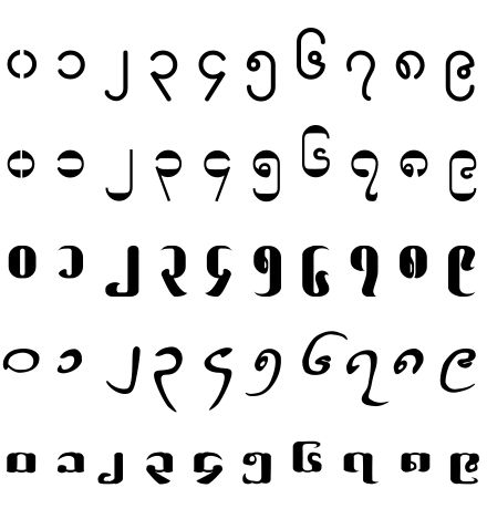 Burmese numerals - Wikipedia Burmese Language, Ancient Writing, Central Idea, Alphabet Worksheets Preschool, Number System, Writing Dialogue Prompts, Alphabet Writing, Dialogue Prompts, Writing Dialogue