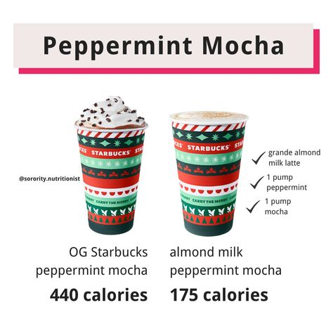 Low Calorie Holiday Drinks, Starbucks Date, Low Calorie Starbucks Drinks, Drinks At Starbucks, Starbucks Peppermint Mocha, Starbucks Holiday Drinks, Peppermint Recipes, Coffee Recipes Starbucks, Healthy Starbucks Drinks