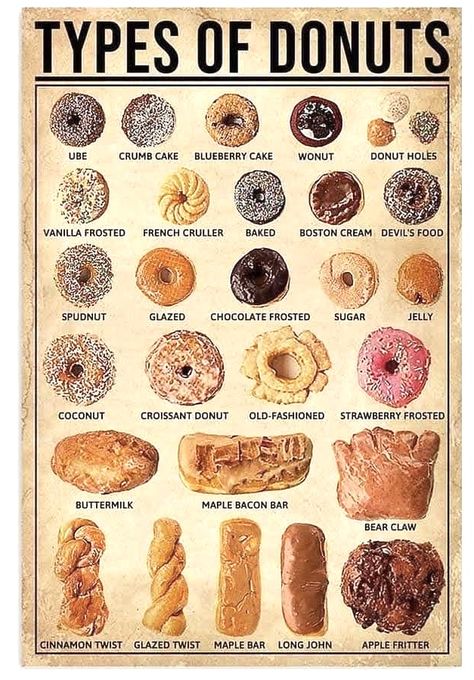 Donut Reference, Types Of Donuts, Blueberry Cake Donuts, Croissant Donut, French Crullers, Poster Anniversary, Kitchen Wall Decoration, Maple Bars, Donut Flavors