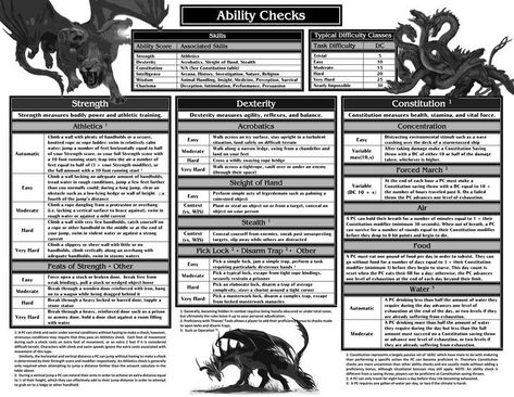 Rpg Wallpaper, Dungeons And Dragons Rules, Dm Screen, Dungeon Master's Guide, Dungeons And Dragons 5e, Dnd 5e Homebrew, Dragon Rpg, Pathfinder Rpg, D D Maps