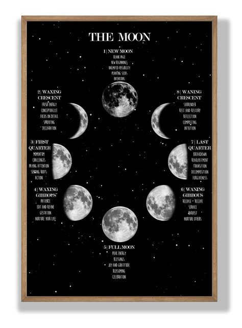 Moon Phase Poster Lunar Phases and Meanings Space Poster | Etsy Moon Phase Meanings, Lunar Phases Art, Moon Phases Meaning, Galaxy Wall Art, New Moon Phase, Moon Meaning, Moon Phases Tattoo, Celestial Decor, Lunar Phases