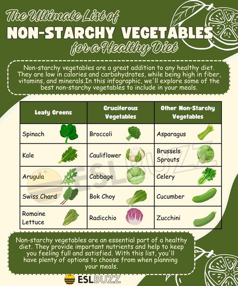 List of Non-Starchy Vegetables for Your Healthy Diet Choices Starchy Vegetables List, Green Vegetables List, Non Starchy Vegetables List, Non Starchy Vegetables, Starch Vegetables, Vegetables List, Healthy Pregnancy Snacks, Pregnancy Snacks, List Of Vegetables