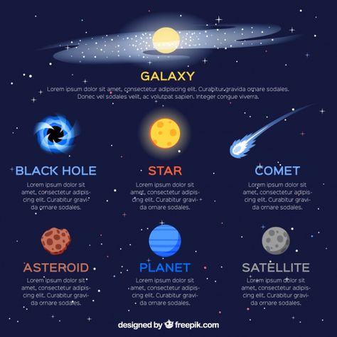 Astronomy Infographic, Cute Infographic, Types Of Galaxies, Information About Space, Galaxy Projects, Outer Space Planets, Tuition Centre, Earth Drawings, Space Icons