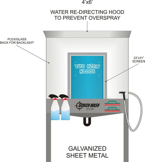 DIY washout booth | T-Shirt Forums Diy Washout Booth, Screen Printing Studio, Galvanized Sheet Metal, Printing Studio, Cost To Build, Sheet Metal, Keep It Cleaner, Screen Printing, Flash