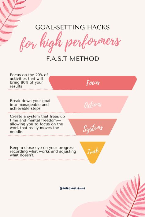 Success starts with goal setting, and I'm here to share my top hacks for high performers! ➡️ The F.A.S.T method - Focus, Actions, Systems, and Track - will set you up for success and keep you motivated along the way. With the F.A.S.T method, you can achieve your goals faster than ever before. ✅ Systems Not Goals, Life Goal Setting, Coaching Content, Top Hacks, Progress Quotes, Set Goals Quotes, Life Coach Business, Stationery Business, Weekly Review