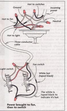 Ceiling Fan Wiring, Electrical Tips, Electrical Ideas, Ceiling Fan Switch, Light Switch Wiring, Basic Electrical Wiring, Ceiling Fan Installation, Home Electrical Wiring, Electrical Diagram