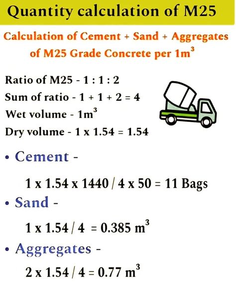 Calculation of Cement + Sand + Aggregatesof M25 Grade Concrete per 1m³ Construction Checklist, Bar Bending Schedule, Grade Of Concrete, Civil Engineering Books, Concrete Mix Design, North Facing House, Engineering Notes, Civil Engineering Construction, Civil Engineering Design