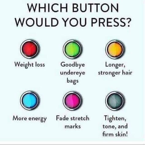 It's a month and that means another chance to snag a spot in our 90 day challenge! ✔Any product ✔Any price point ✔90 days 40% off ALL products plus 10% back on all your orders!! #90daychallenge #health which button would you push?! Comment below Itworks Distributor, Itworks Products, It Works Marketing, Interaction Posts, Interactive Post, It Works Distributor, Marks Cream, Interactive Facebook Posts, Facebook Engagement Posts