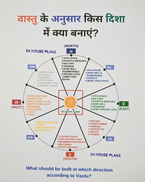 Jyotish Remedy, भारतीय इतिहास, Romantic Images With Quotes, Welding Design, Vastu House, Health Chart, Mantra For Good Health, Tips For Happy Life, Indian House Plans