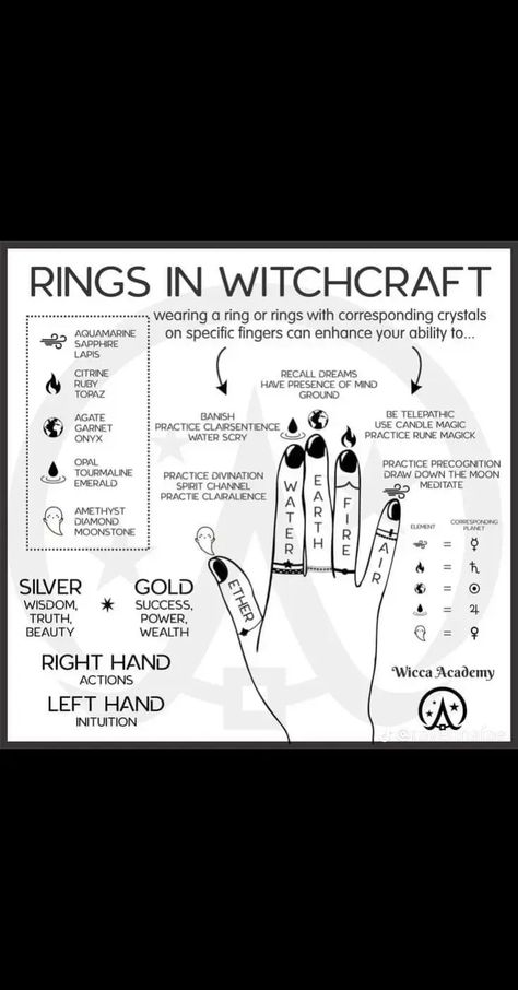 Drawing Down The Moon, Baby Witch, Divination Tools, Candle Magic, Runes, Tools