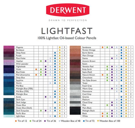 Derwent Lightfast, Pencil Artists, Gear Art, Sisters Art, Colour Chart, Art Uk, Paper Book, Drawing Set, Color Pencil