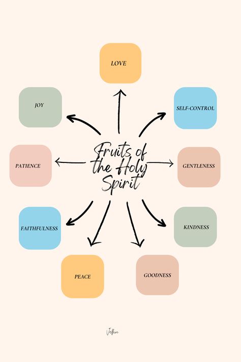 Discover the sweet bounty of the Fruits of the Holy Spirit 🍇🍊 Let love, joy, peace, patience, kindness, goodness, faithfulness, gentleness, and self-control inspire and guide your journey. 🌟 #HolySpirit #FruitsOfTheSpirit #FaithJourney Kindness Fruit Of The Spirit, Fruits Of The Holy Spirit, The Fruits Of The Spirit, Fruit Of Spirit, Fruit Of The Spirit Wallpaper, Fruits Of The Spirit Wallpaper, Fruits Of The Spirit, Peace Bible Verse, Tanning Quotes