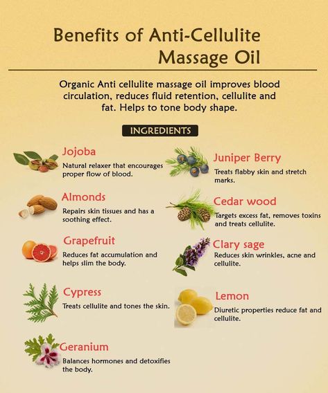 Ancient LivingOrganicAnti cellulite massage oil improves blood circulation, reduces fluid retention, cellulite and fat. Helps to tone body shape. Massage Oils, Fluid Retention, Skin Tissue, Remove Toxins, Juniper Berry, Wrinkled Skin, Body Oils, Best Essential Oils, Muscle Aches