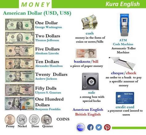 Money Vocabulary, Talking Tips, Internet Slang, Picture Vocabulary, English Knowledge, English Posters, Math Education, Business English, American Dollar