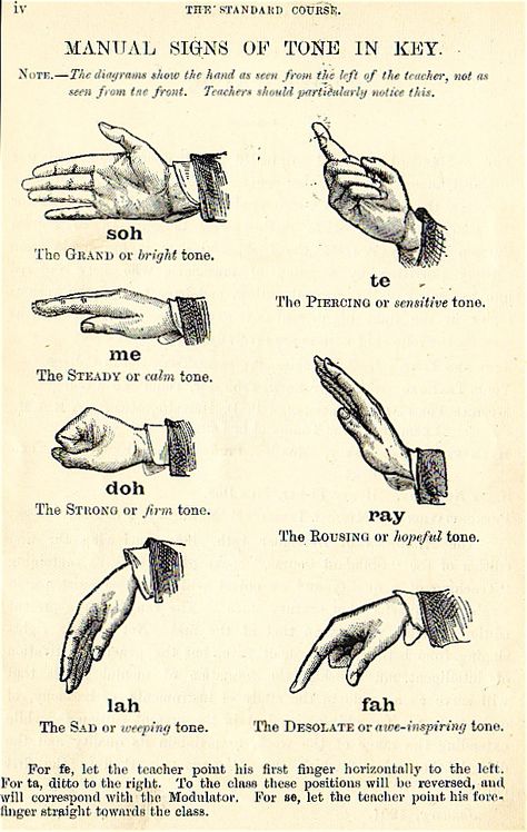 Kodaly Method, Solfege Hand Signs, Sight Singing, Hand Signs, John Spencer, Solfege, Hand Gestures, Drum Lessons, Hand Gesture