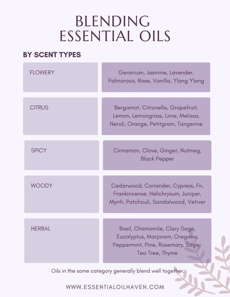 Essential Oil Perfume Blends, Essential Oil Perfumes Recipes, Thyme Essential Oil, Thyme Oil, Fragrance Oil Blends, Essential Oil Diffuser Blends Recipes, Essential Oils Guide, Essential Oils Health, Essential Oil Blends Recipes