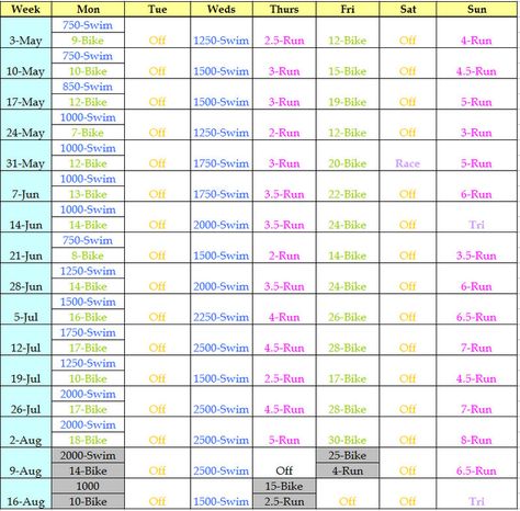 triathlon schedule. hmmm maybe some day.. Olympic Triathlon Training Plan, Swim Training Plan, Sprint Triathlon Training Plan, Duathlon Training, Ironman Triathlon Motivation, Sprint Triathlon Training, Ironman Triathlon Tattoo, Triathlon Inspiration, Triathlon Training Plan