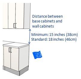 Kitchen cabinet dimensions - wall cabinet height and clearance from counter top. Kitchen Cabinets Height, Primitive Kitchen Cabinets, Kitchen Cabinet Dimensions, Kitchen Cabinet Sizes, Country Bedroom Furniture, Cabinet Height, Beautiful Kitchen Cabinets, Kitchen Base Cabinets, Building A Kitchen