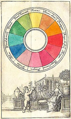 Color Wheel - 12 Color circa 1700's Farragoz Patina, Colour Wheels, Paint Materials, Color Wheels, Color Mixing Chart, Colorful Palette, Colour Wheel, The Color Wheel, Colour Theory