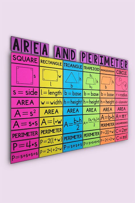 Math Area In Classroom, Area And Perimeter Anchor Chart, Area Anchor Chart, Perimeter Of Polygons, Geometry Classroom, Math Classroom Posters, Perimeter And Area, Math Word Walls, Math Classroom Decorations