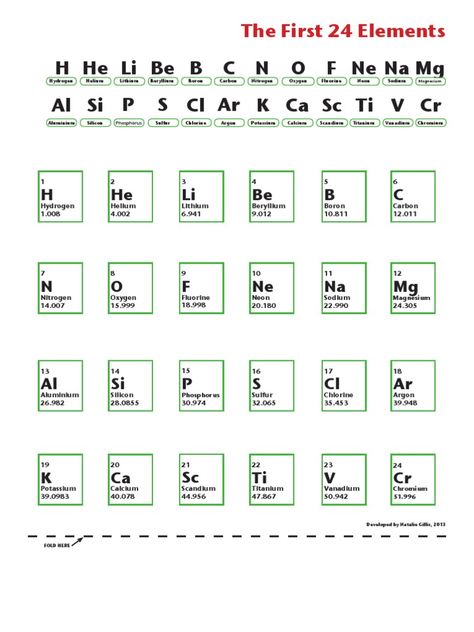 Game cards based on the periodic table of the elements to turn Guess Who? into a chemistry game. Elements Table Chemistry, Chemistry Models, Ks3 Science, Gamification Education, Middle School Esl, Science Cake, Element Chemistry, Periodic Elements, Chemical Elements