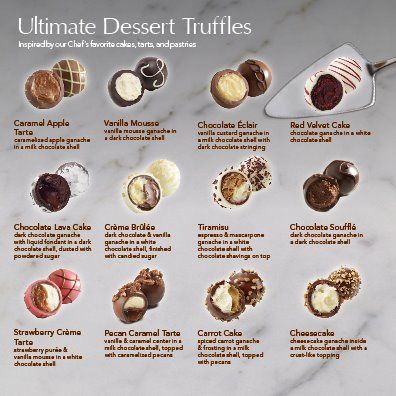 godiva truffles Godiva Truffles, Chocolate Bonbons Recipe, Bon Bons Recipe, Dessert Truffles, Chocolate Candy Recipes, Chocolate Work, Godiva Chocolate, Candy Truffles, Chocolate Dreams