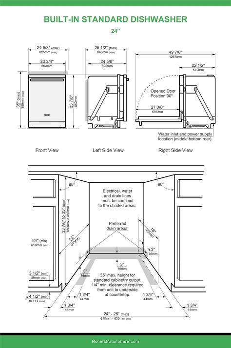 Dish Washer In Kitchen, Kitchen Diagram, Dishwasher In Kitchen, Dishwasher Cabinet, Furniture Details Drawing, Old House Design, Dishwasher Dimensions, Home Stratosphere, Dishwasher Sizes