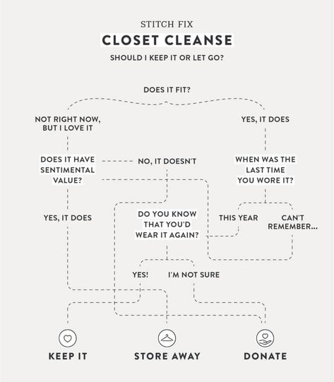 How To Clear Out Your Closet, How To Restart Your Closet, How To Condense Your Closet, How To Go Through Your Closet, Wardrobe Clean Out, Closet Clean Out, Closet Cleanse, Clean Out Your Closet, Closet Refresh