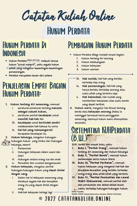 Sistematika Kitab Undang-Undang Hukum Perdata. Apa sih hukum perdata di Indonesia? Hukum Aesthetic, Law College, Law School Life, Studying Law, Event Poster Design, Drama Quotes, Bullet Journal Writing, Bullet Journal Lettering Ideas, Math Tricks