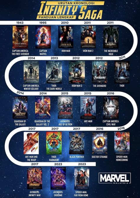 Avengers In Order To Watch, Updated Marvel Movies In Order, Marvel In Order To Watch, Marvel Viewing Order, Marvel Series Order, Marvel Timeline Movies, Every Marvel Movie In Order, Avengers All Movies List, Marvel Movies In Order 2023